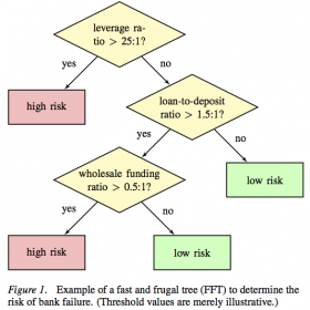 FFT example: Financial regulation