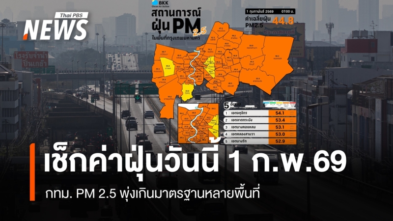 เช็กค่าฝุ่นวันนี้ 1 ก.พ.69 กทม. PM 2.5 พุ่งเกินมาตรฐานหลายพื้นที่