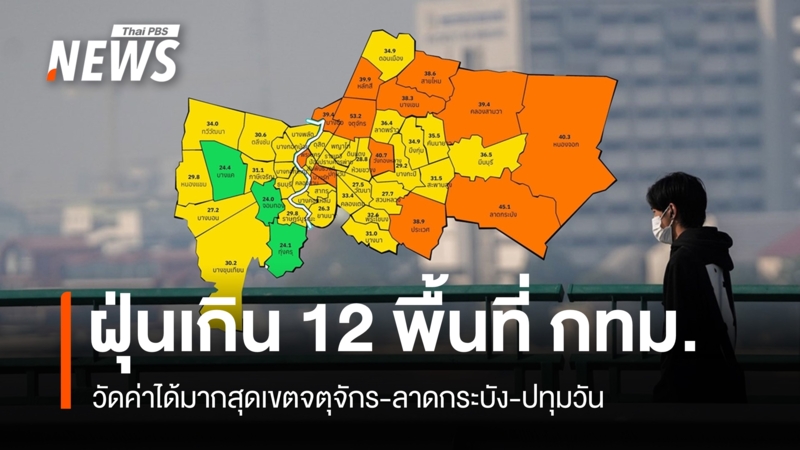 12 พื้นที่ กทม.ฝุ่นเกินเกณฑ์ “จตุจักร” วัดได้มากสุด 53.2 มคก./ลบ.ม.