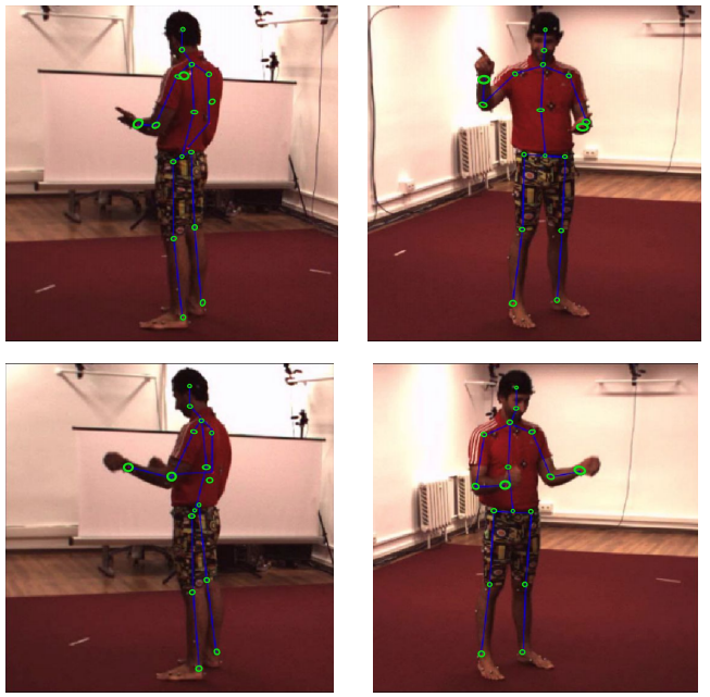 Human 3D keypoints via spatial uncertainty modeling