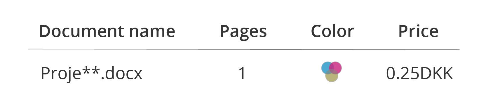 Document names are masked by default, so only the first 5 characters are visible