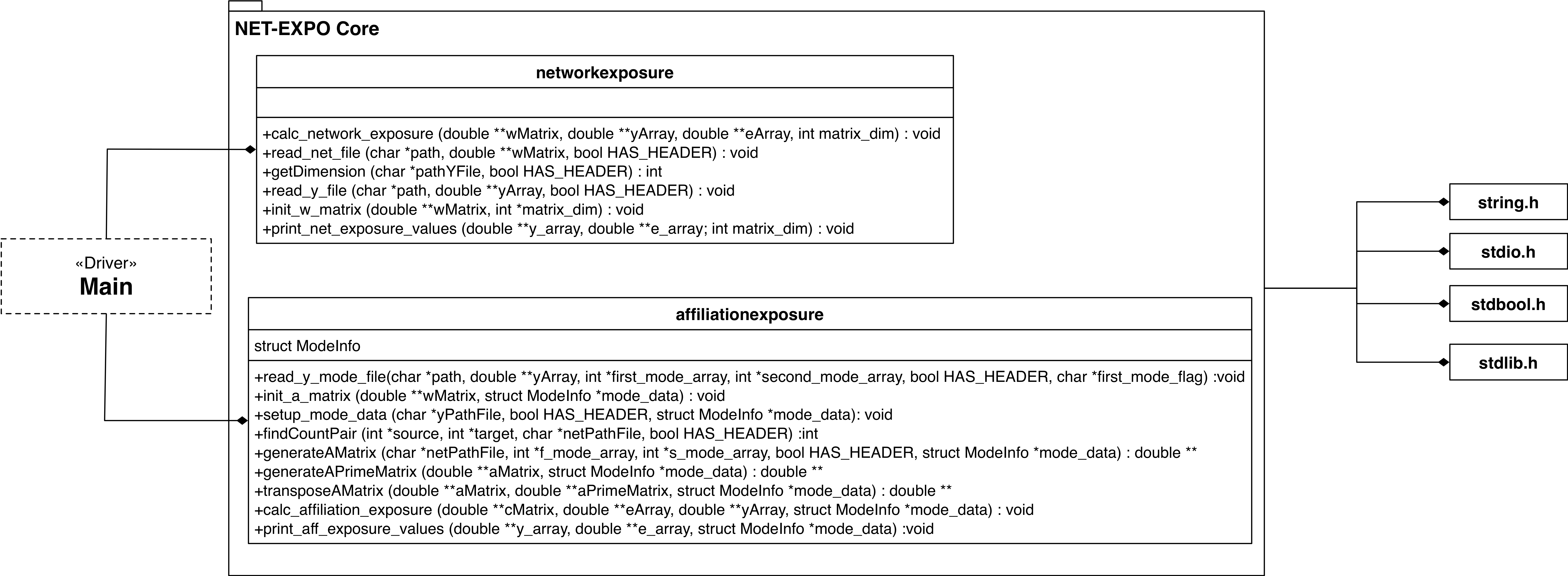 NET EXPO Core Class Diagram UML Class Diagram
