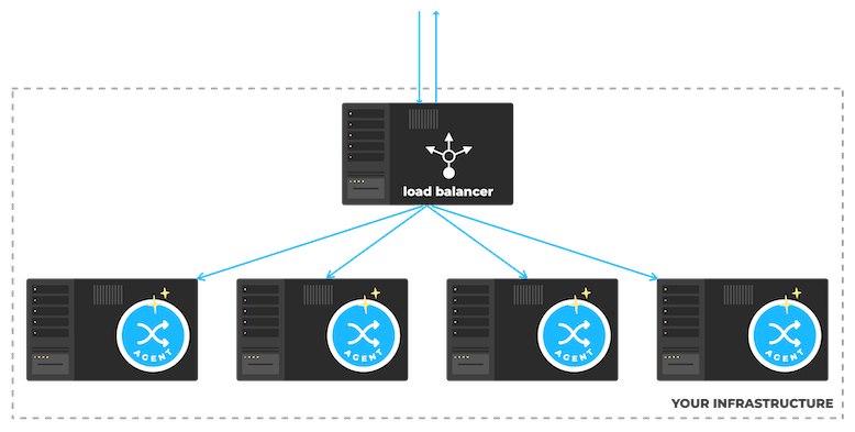 redirection.io agents failover