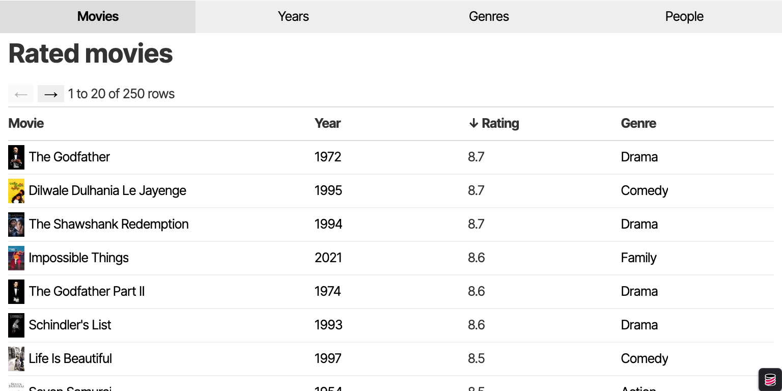Movie Database demo screenshot