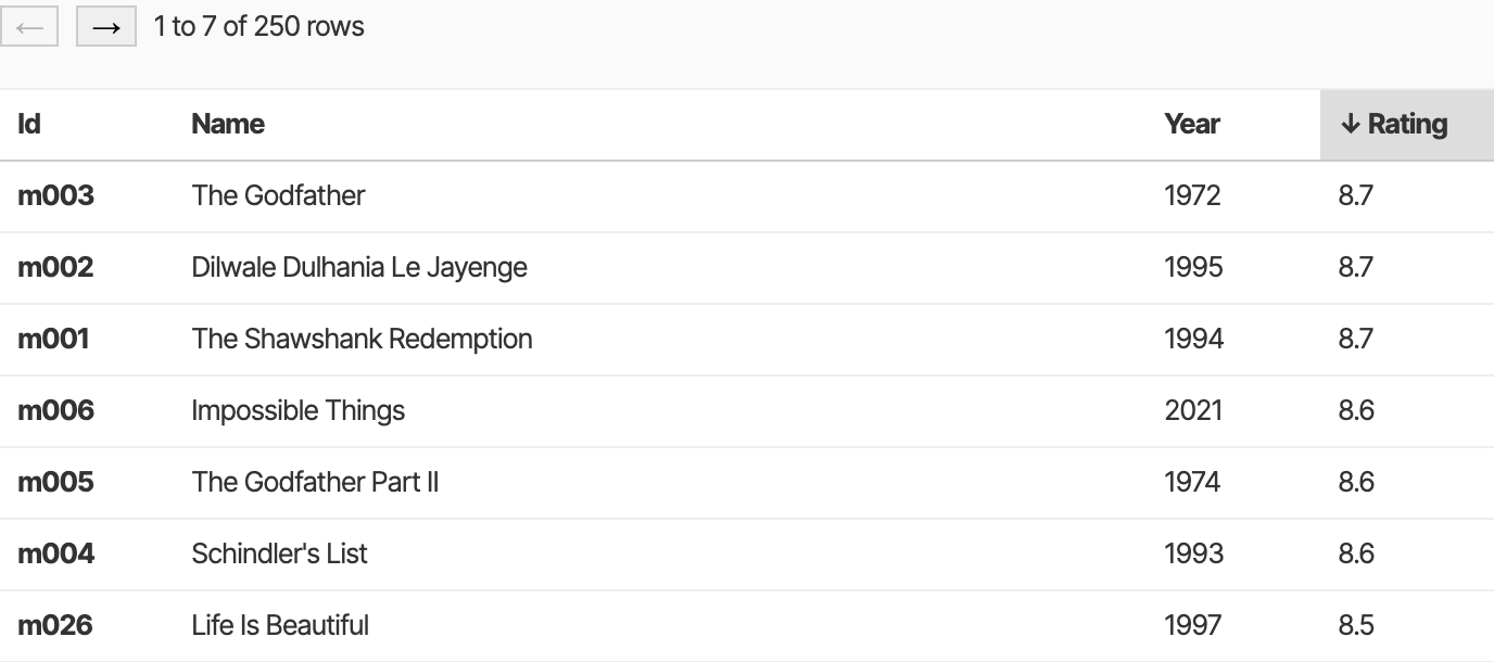 A
TinyBase DOM Component A TinyBase DOM Component