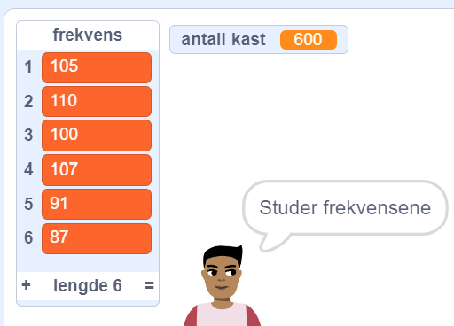 600 kast